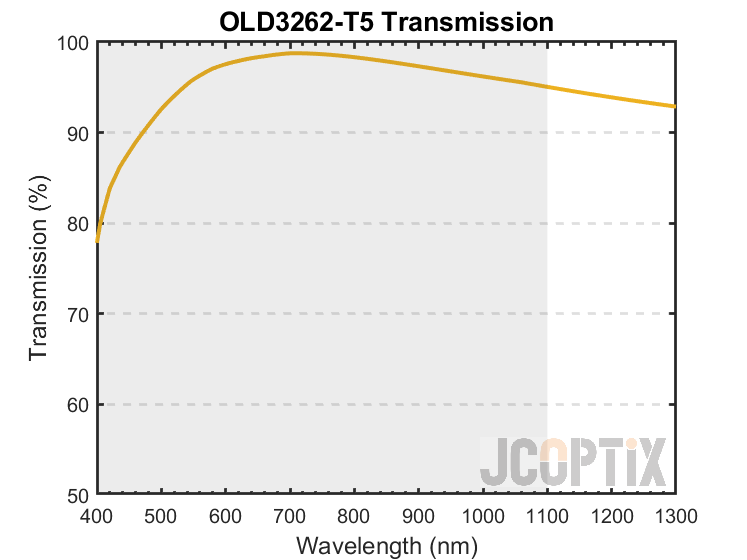 OLD3262-T5 Transmission